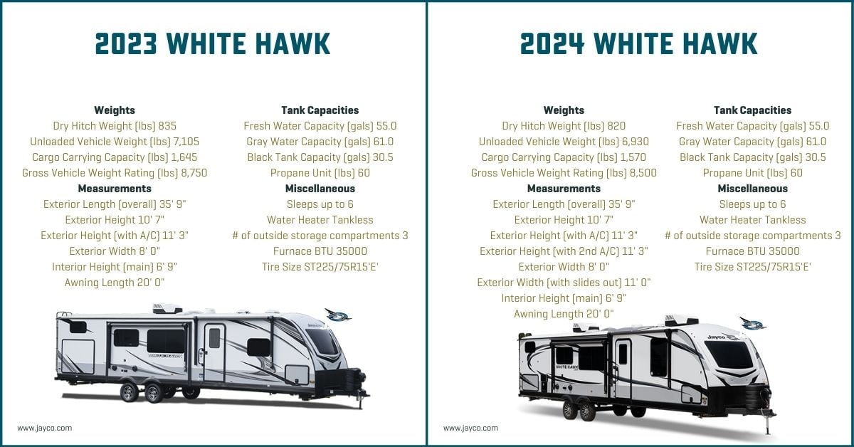 Comparison Jaycos 2024 and 2023 White Hawk 29RL 