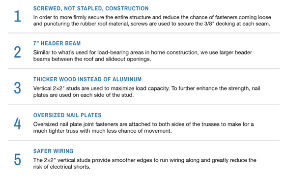 Jayco Magnum Truss Roof System Benefits