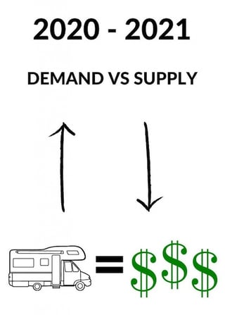 supply and demand 1