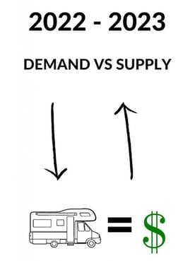supply demand 2
