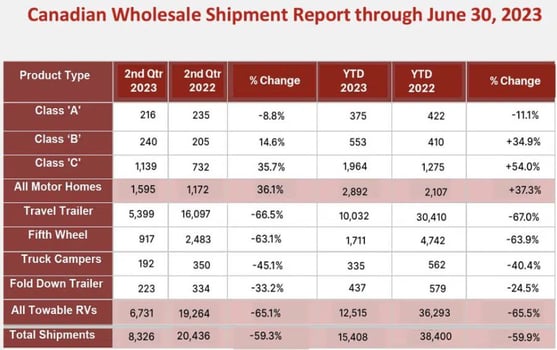 z Canadian Shipments