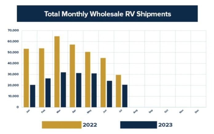 z Wholesale Shipments
