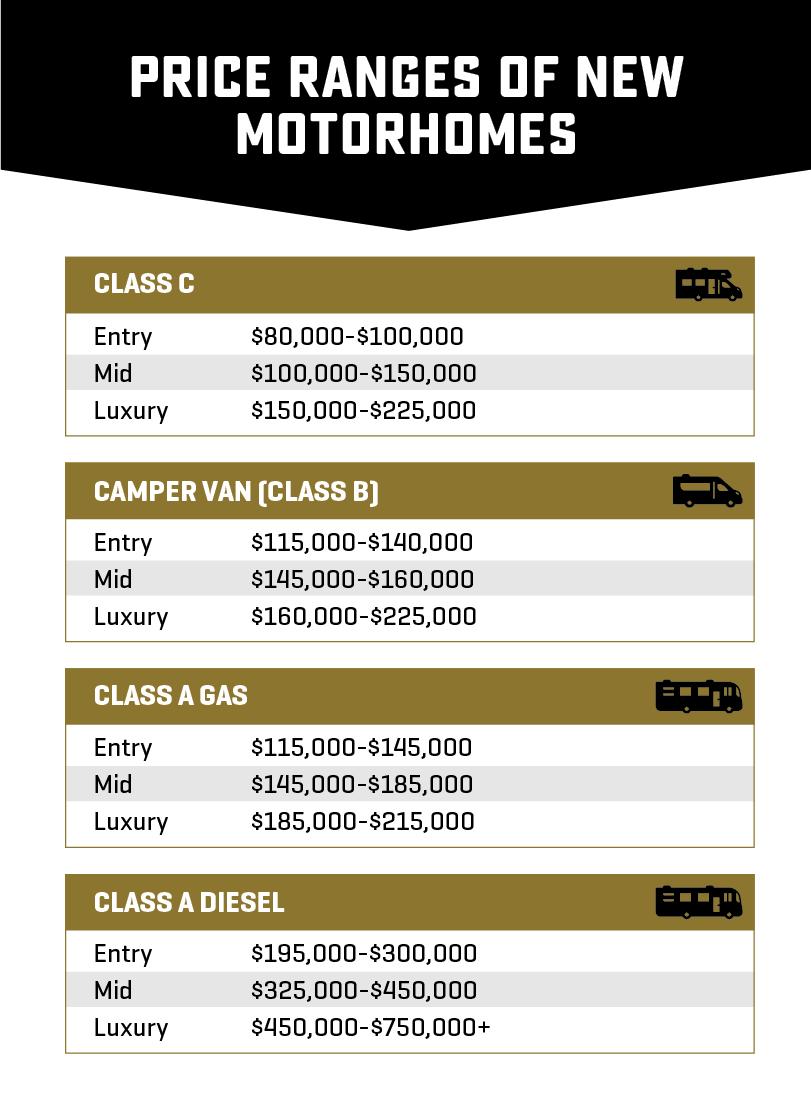 How Much Does an RV Cost in 2023?